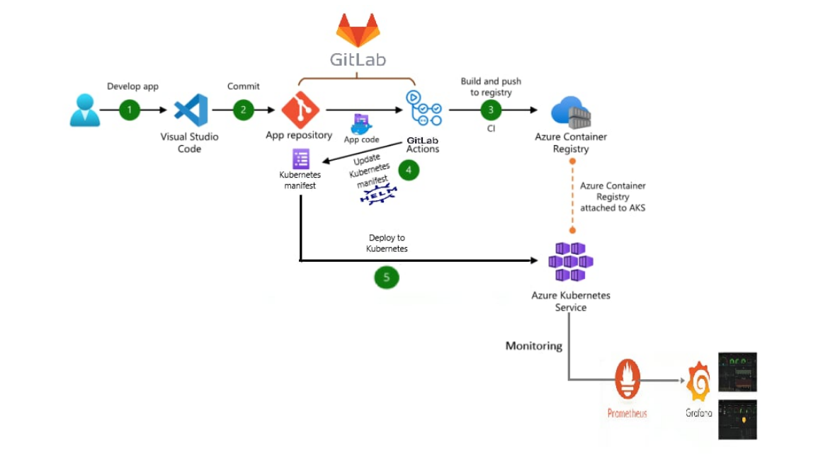 System Architecture Diagram